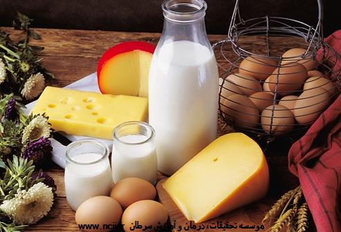 رژیم‌غذایی گیاه: آغاز نمودن رژیم