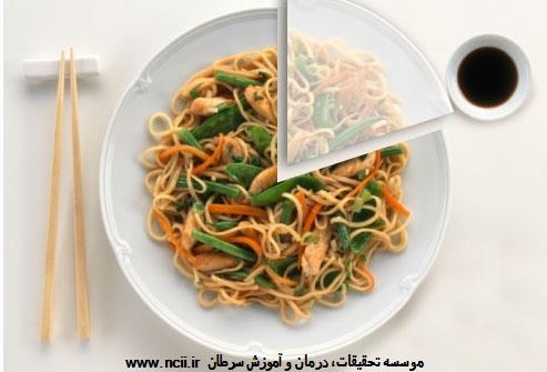 قانون 80 - 20 امتحان شود